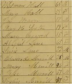 1865 New York State census of Bolton, NY